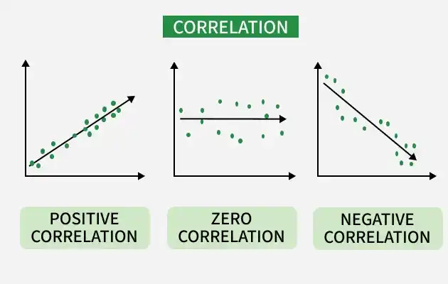 pearson_correlation_coefficient
