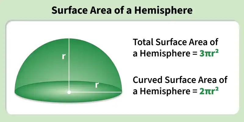 surface_area_of_a_hemisphere