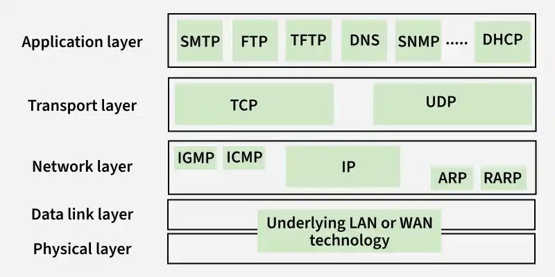 application_layer