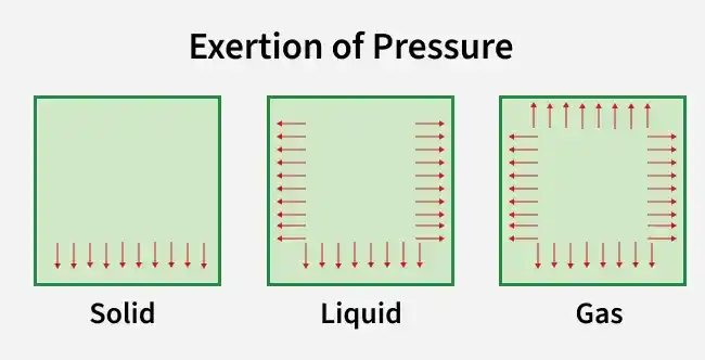 exertion_of_pressure