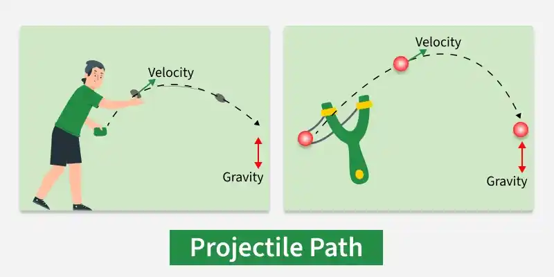 projectile_path