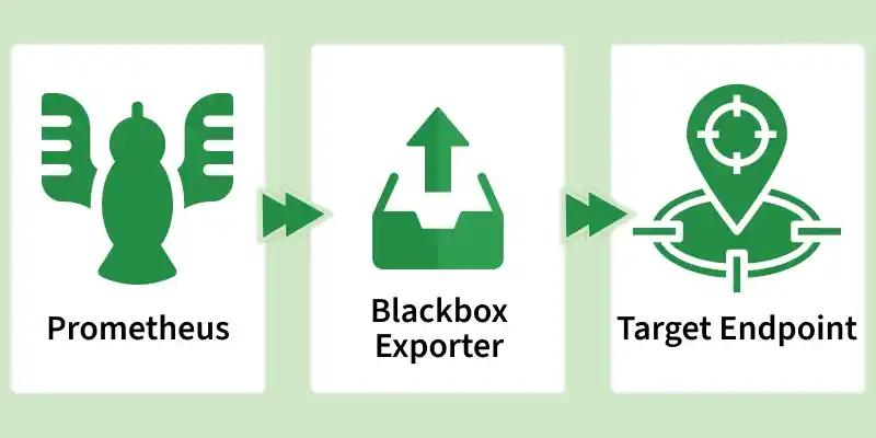 blackbox_exporter
