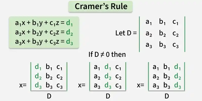 cramer_s_rule