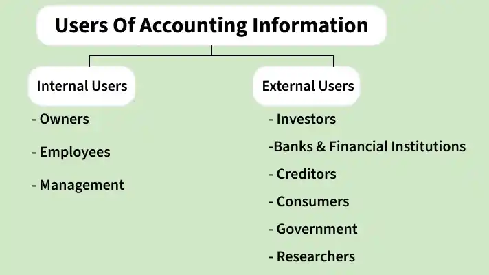acc-users