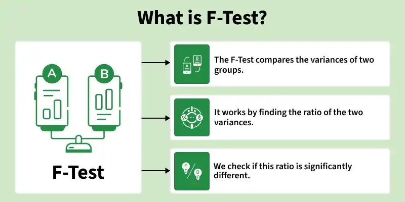 what_is_f_test_