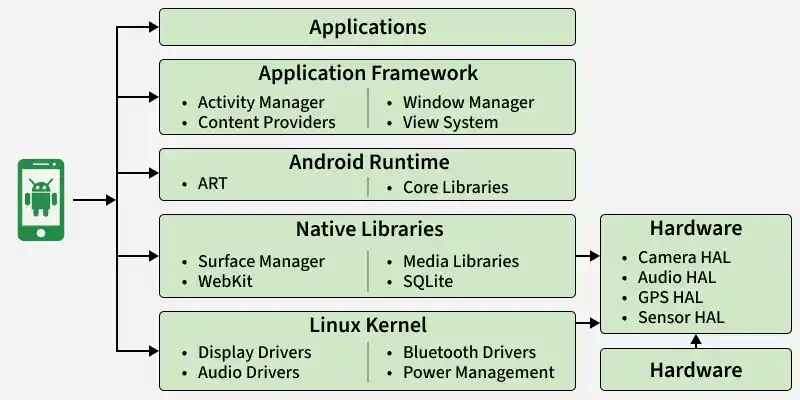 applications