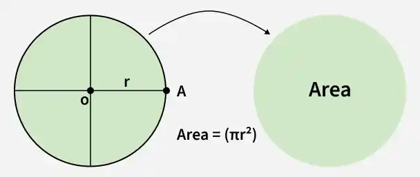 area_of_circle