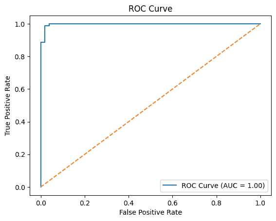 ROC-AUC-curve