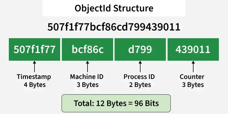 objectid_structure