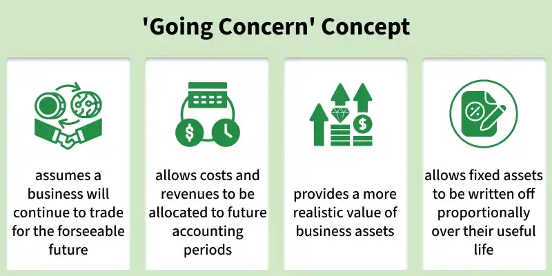 _going_concern_concept