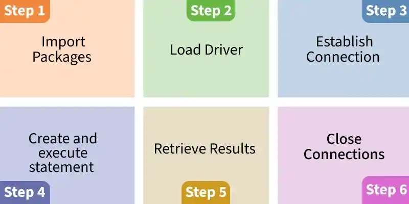 jdbcSteps