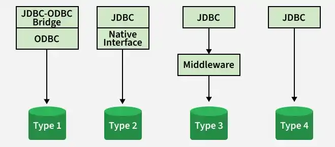 jdbc_odbc_bridge