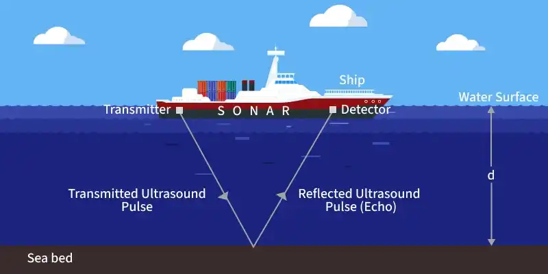 sonar