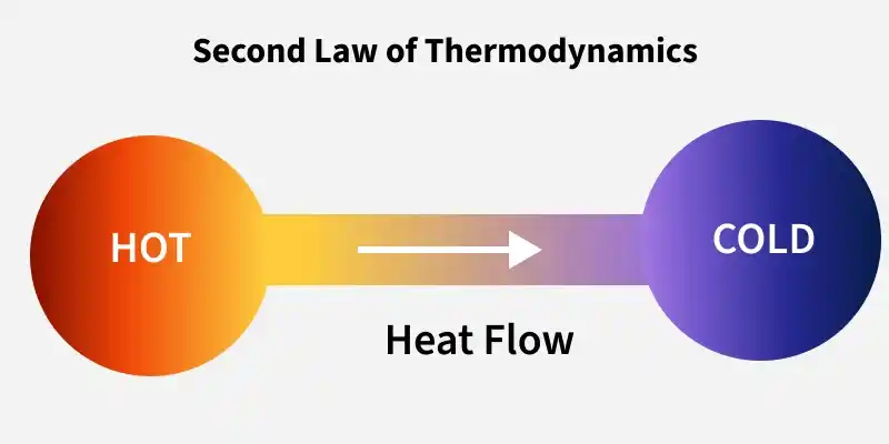 second_law_of_thermodynamics