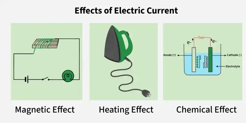 effects_of_electric_current