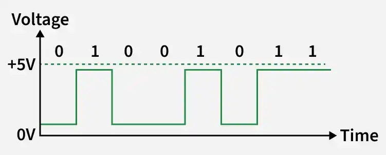 voltage