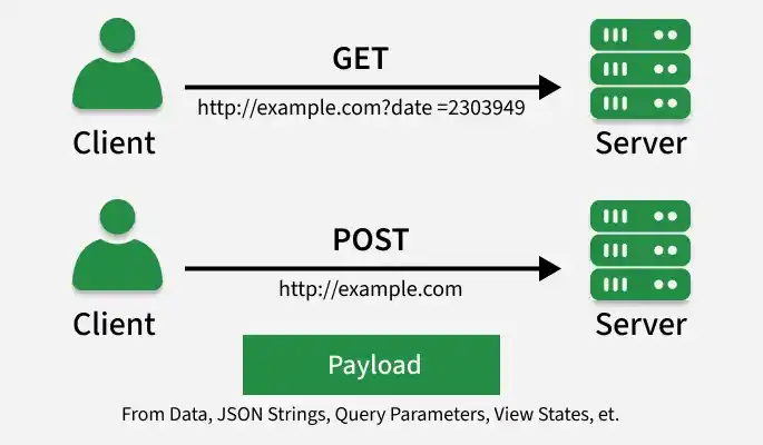 get-post