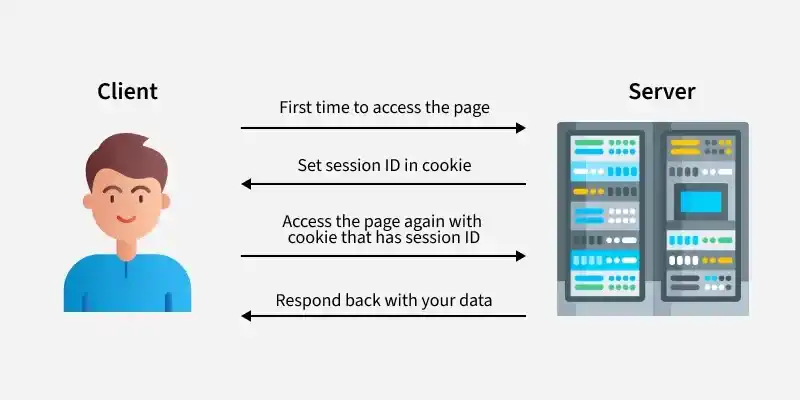 Difference-between-Session-and-Cookies