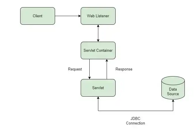 Servlet_Container