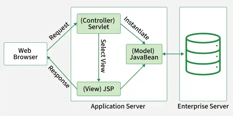 http_request