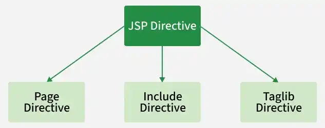 jsp_directive