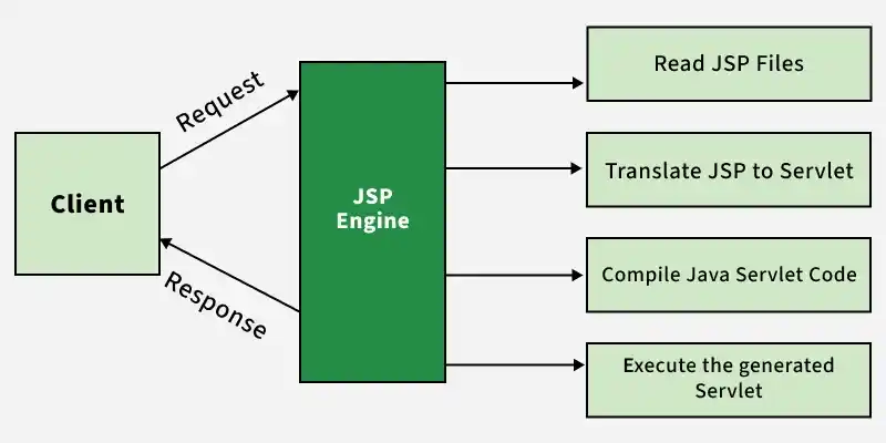 jsp