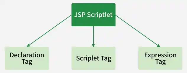 jsp_scriptlet
