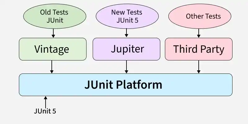 junit_platform_