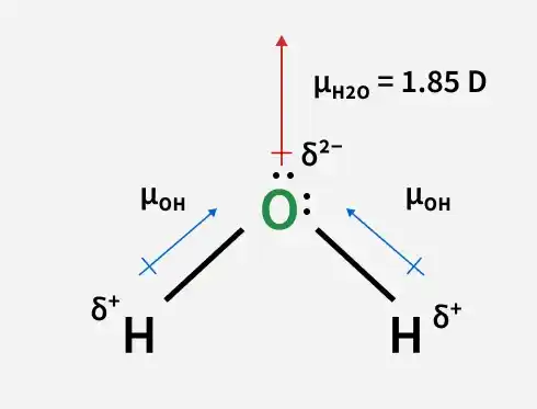 dipole_3