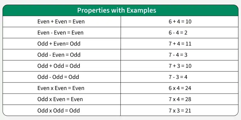 properties_with_examples