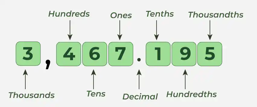 place-value