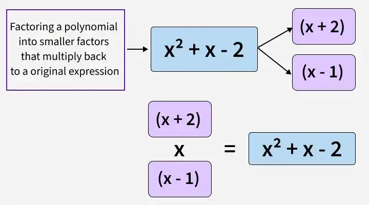 factors