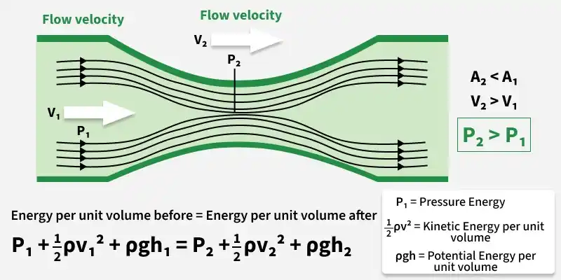 flow_velo