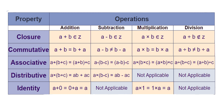 rational-number-property