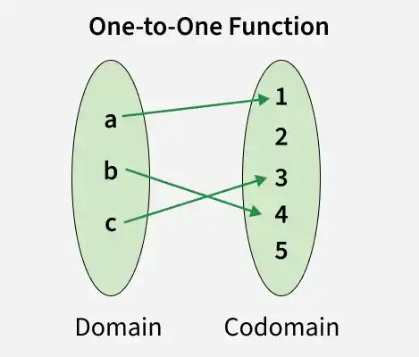 one_to_one_function