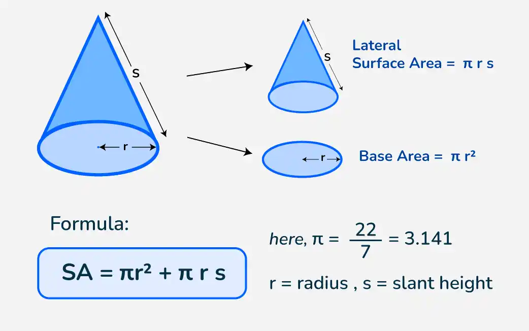 Surface-Area-of-Cone