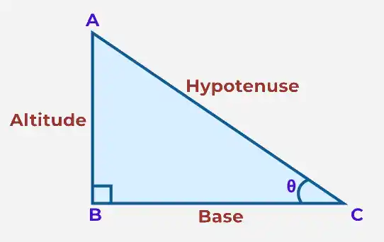 Surface-Area-of-Cone-5