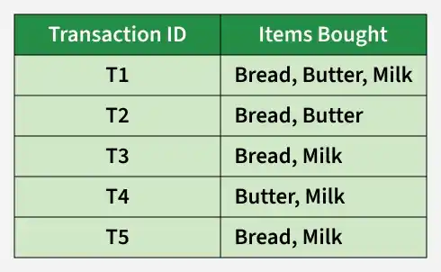 transaction_id