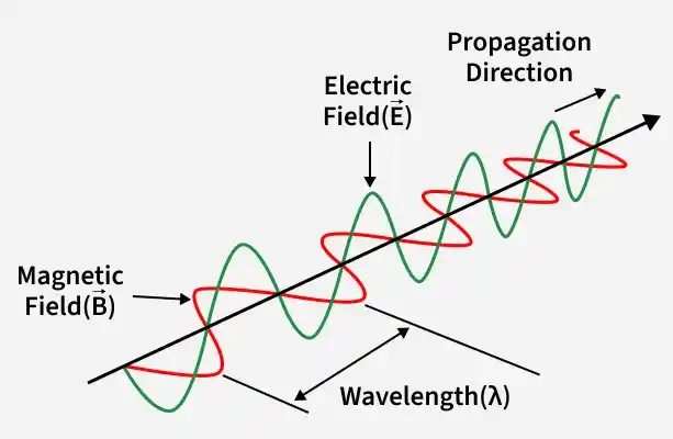 propagation_direction