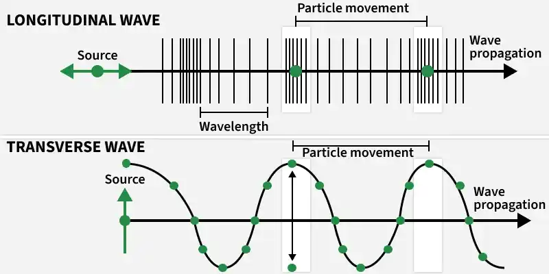 transverse_wave