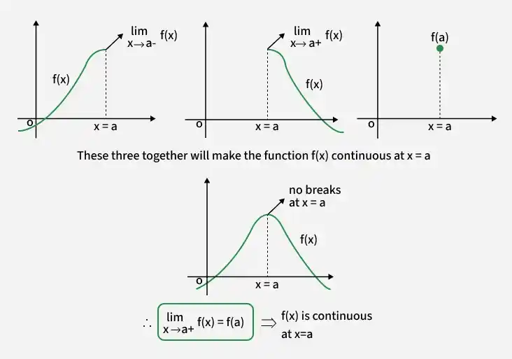 function-2