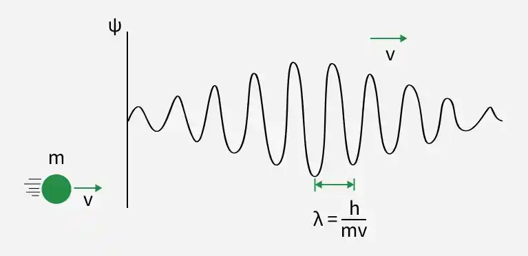 matter_waves