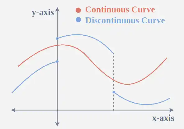 Continuity-of-Functions-1-min