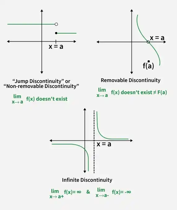 limits