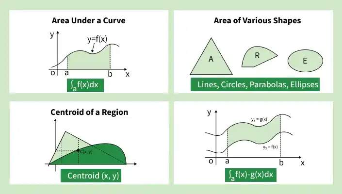 application_of_integrals