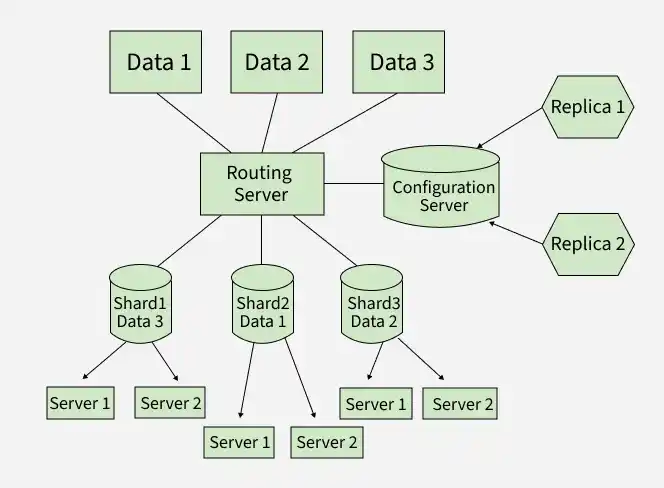 routing_server