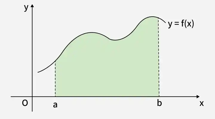 area-curve