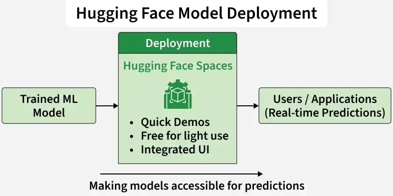 hugging_face_model_deployment