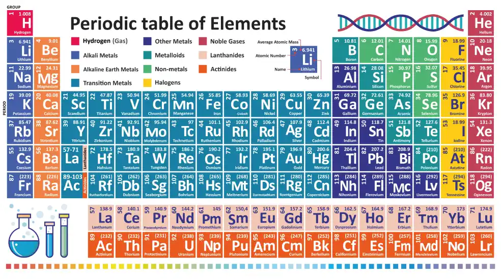 periodic_table