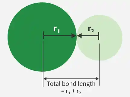 bond_length